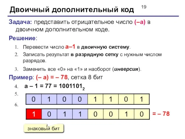 Двоичный дополнительный код Задача: представить отрицательное число (–a) в двоичном дополнительном коде.