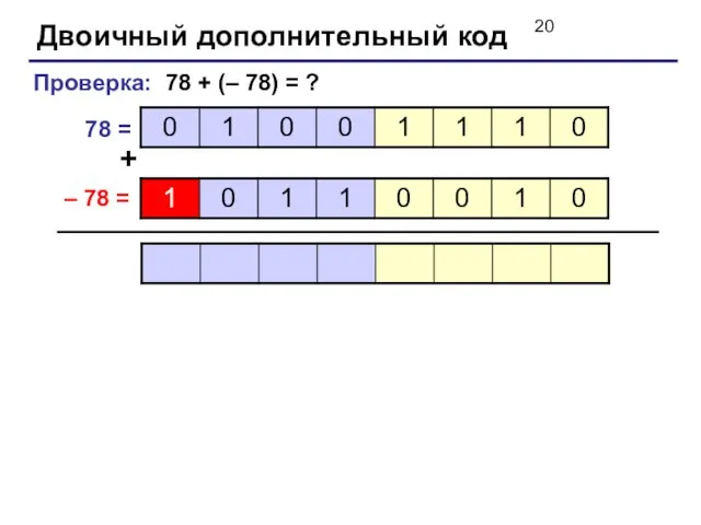 Двоичный дополнительный код Проверка: 78 + (– 78) = ? – 78 = 78 = +