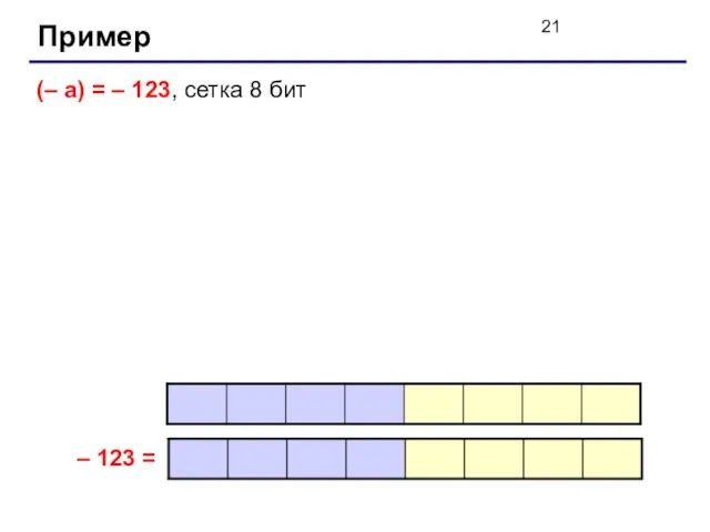 Пример (– a) = – 123, сетка 8 бит – 123 =