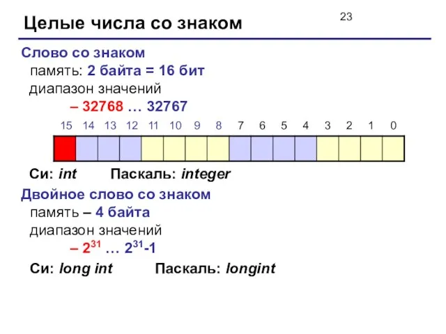 Целые числа со знаком Слово со знаком память: 2 байта = 16