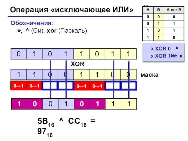 Операция «исключающее ИЛИ» Обозначения: ⊕, ^ (Си), xor (Паскаль) XOR маска 5B16