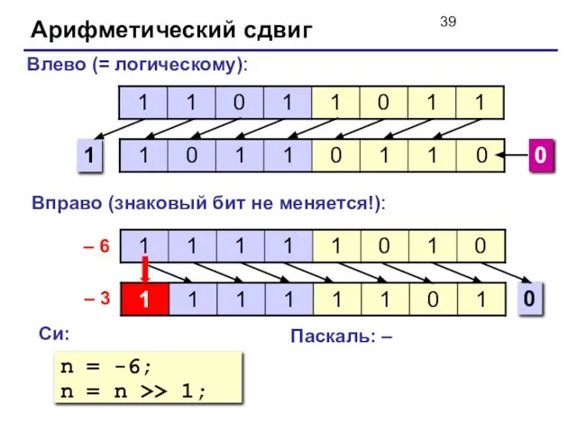 Арифметический сдвиг 1 Влево (= логическому): 0 0 0 Вправо (знаковый бит