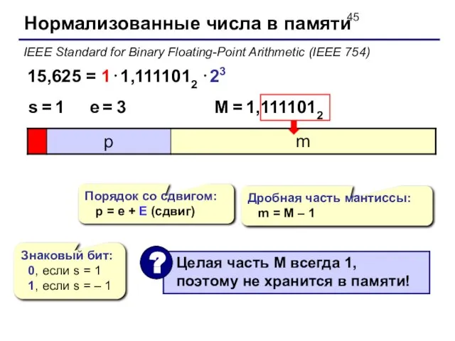 Нормализованные числа в памяти IEEE Standard for Binary Floating-Point Arithmetic (IEEE 754)