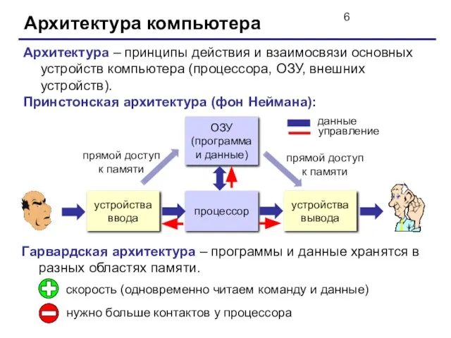 Архитектура компьютера Архитектура – принципы действия и взаимосвязи основных устройств компьютера (процессора,