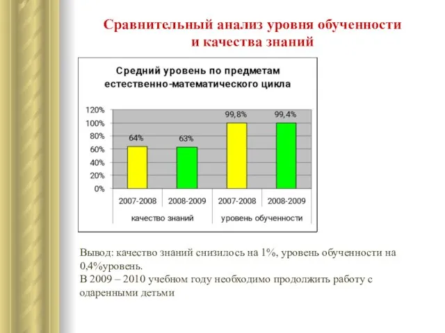 Сравнительный анализ уровня обученности и качества знаний Вывод: качество знаний снизилось на