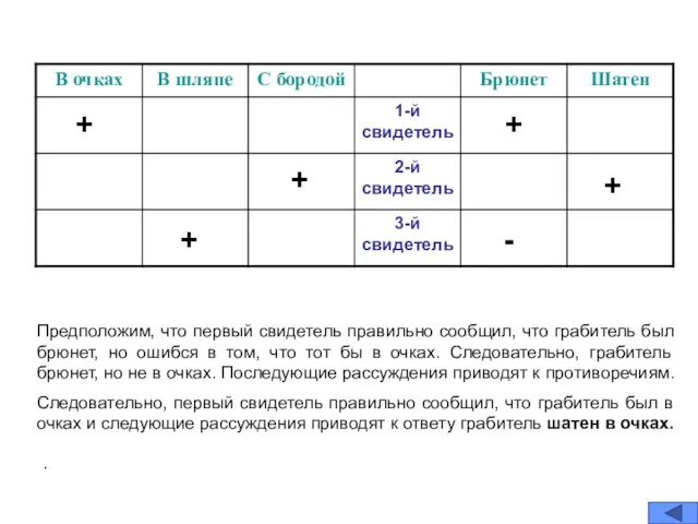 Предположим, что первый свидетель правильно сообщил, что грабитель был брюнет, но ошибся