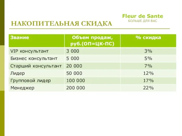 НАКОПИТЕЛЬНАЯ СКИДКА