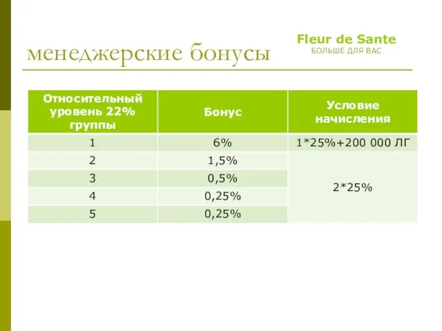 менеджерские бонусы