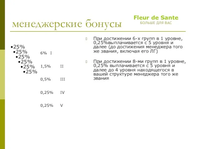 менеджерские бонусы 25% 25% 25% 25% 25% 25% При достижении 6-х групп