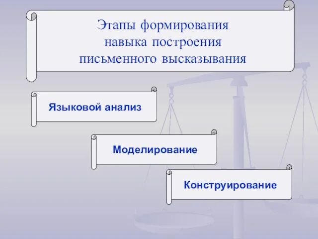 Этапы формирования навыка построения письменного высказывания Языковой анализ Моделирование Конструирование