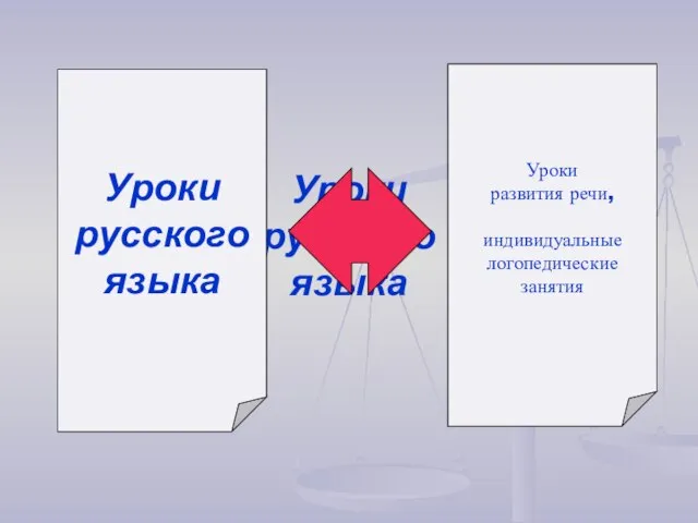 Уроки русского языка Уроки русского языка Уроки развития речи, индивидуальные логопедические занятия