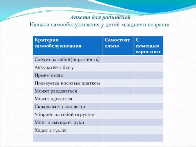 Анкета для родителей Навыки самообслуживания у детей младшего возраста