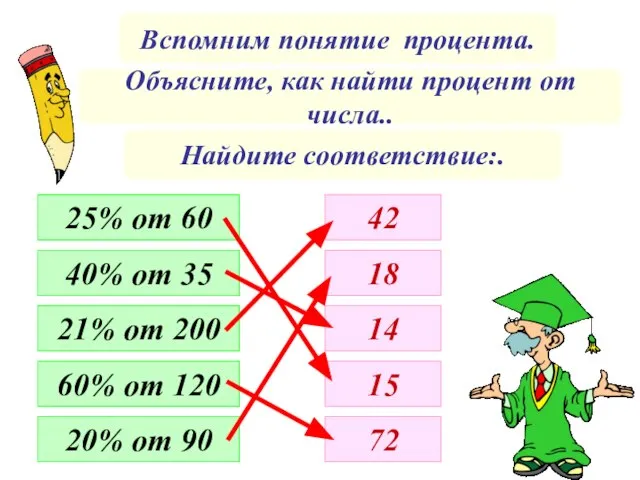 Вспомним понятие процента. Объясните, как найти процент от числа.. Найдите соответствие:. 25%