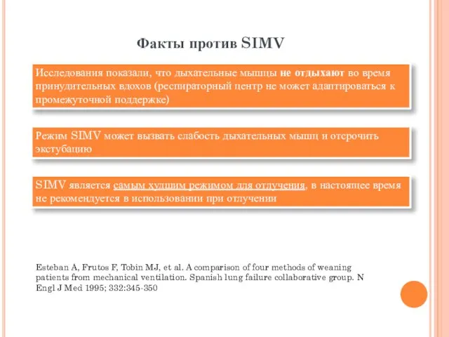 Факты против SIMV Исследования показали, что дыхательные мышцы не отдыхают во время