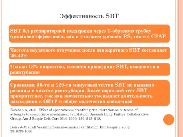 Esteban A, et al. Effect of spontaneous breathing trial duration on outcome