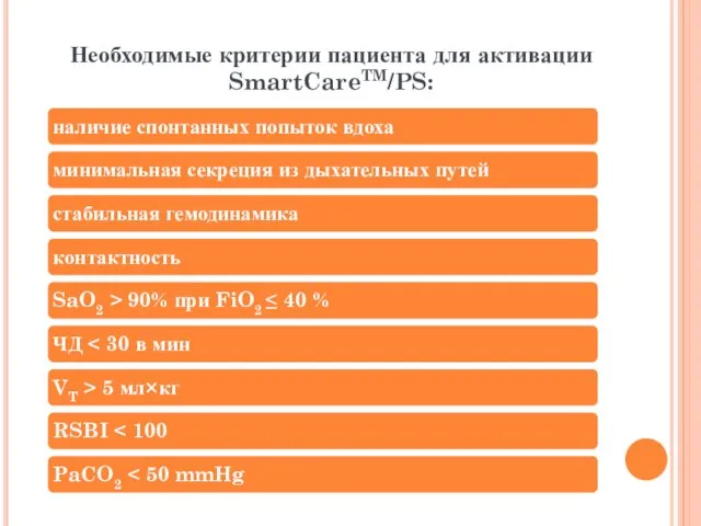 Необходимые критерии пациента для активации SmartCareTM/PS: