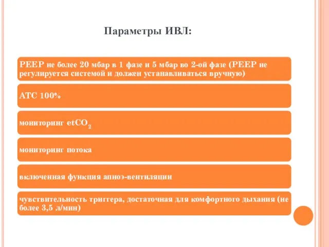 Параметры ИВЛ: