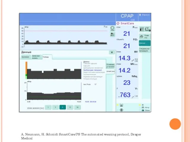 A. Neumann, H. Schmidt SmartCare/PS The automated weaning protocol, Drager Medical