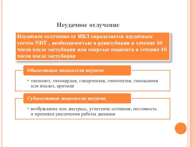 Неудачное отлучение от ИВЛ определяется неудачным тестом SBT , необходимостью в реинтубации