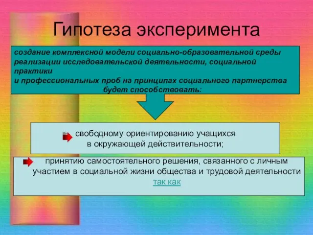 Гипотеза эксперимента создание комплексной модели социально-образовательной среды реализации исследовательской деятельности, социальной практики