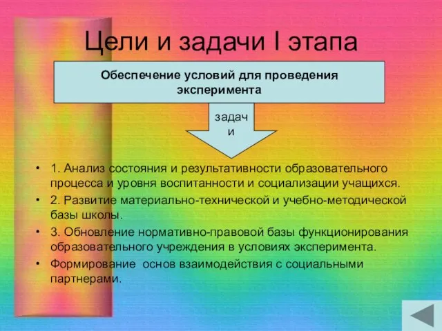 Цели и задачи I этапа 1. Анализ состояния и результативности образовательного процесса