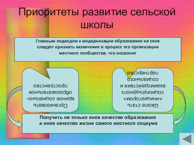 Приоритеты развитие сельской школы Главным подходом к модернизации образования на селе следует