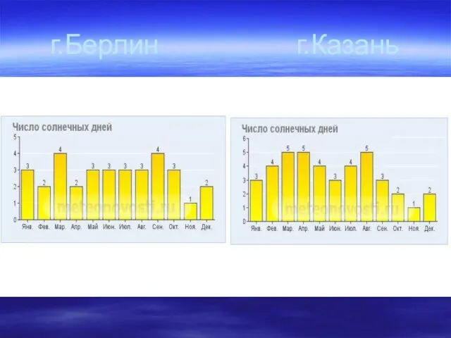 г.Берлин г.Казань