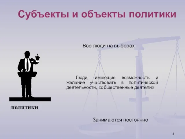 Субъекты и объекты политики М. Вебер Все люди на выборах "по совместительству"