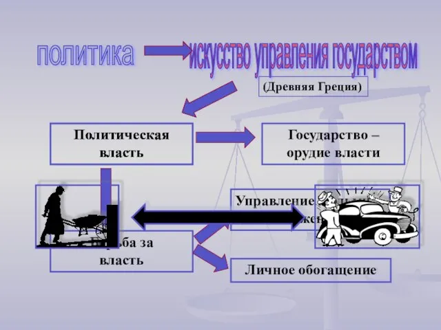 политика