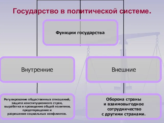 Государство в политической системе.