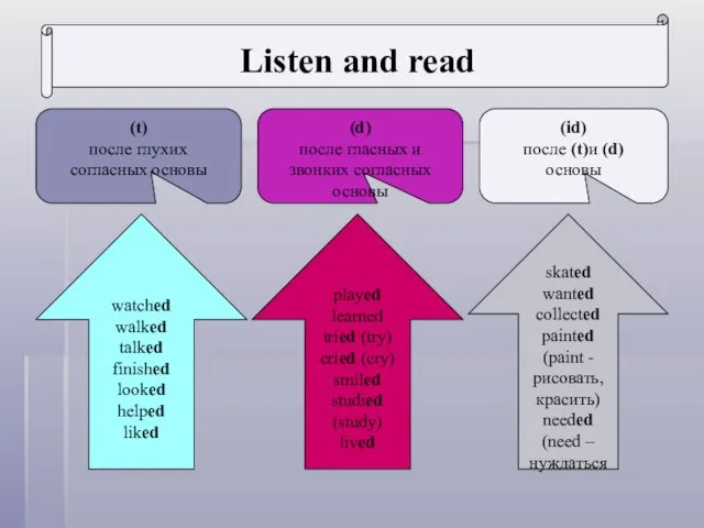 Listen and read watched walked talked finished looked helped liked played learned