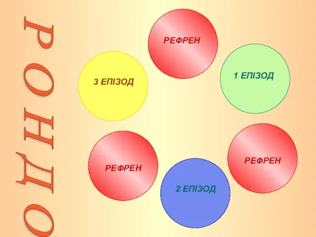 Р О Н Д О РЕФРЕН РЕФРЕН 2 ЕПІЗОД 3 ЕПІЗОД РЕФРЕН 1 ЕПІЗОД