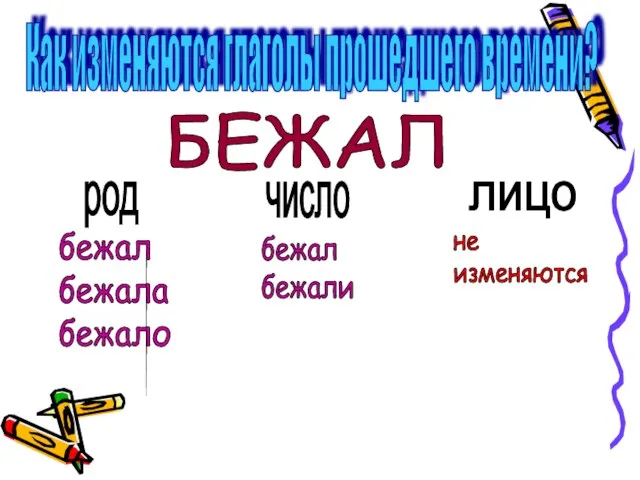 Как изменяются глаголы прошедшего времени? род лицо число бежал бежала бежало бежал бежали не изменяются БЕЖАЛ