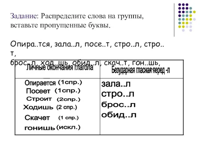 Задание: Распределите слова на группы, вставьте пропущенные буквы. Опира..тся, зала..л, посе..т, стро..л,