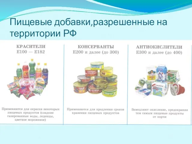 Пищевые добавки,разрешенные на территории РФ