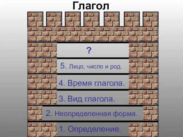 1. Определение. 2. Неопределенная форма. 4. Время глагола. 3. Вид глагола. 5.