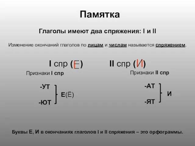 Памятка Глаголы имеют два спряжения: I и II I спр ( )