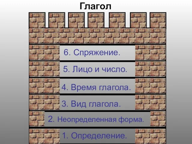 1. Определение. 2. Неопределенная форма. 4. Время глагола. 3. Вид глагола. 5.