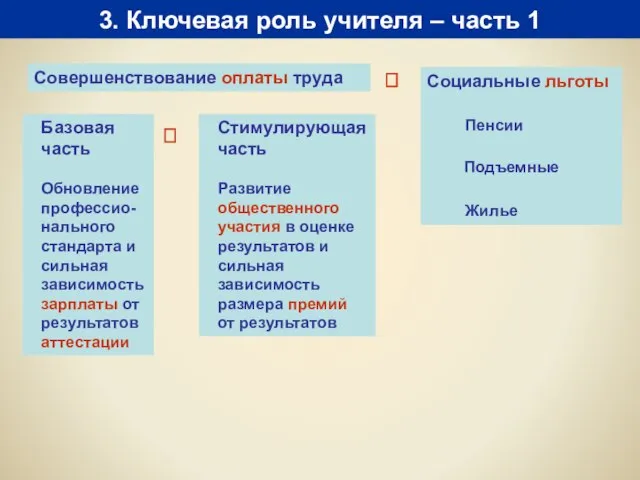 3. Ключевая роль учителя – часть 1 Совершенствование оплаты труда Социальные льготы