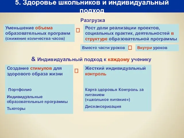 5. Здоровье школьников и индивидуальный подход Разгрузка ? & Индивидуальный подход к