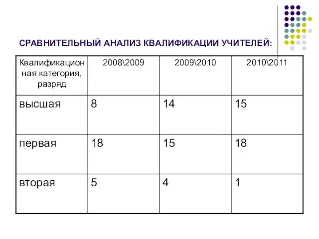 СРАВНИТЕЛЬНЫЙ АНАЛИЗ КВАЛИФИКАЦИИ УЧИТЕЛЕЙ: