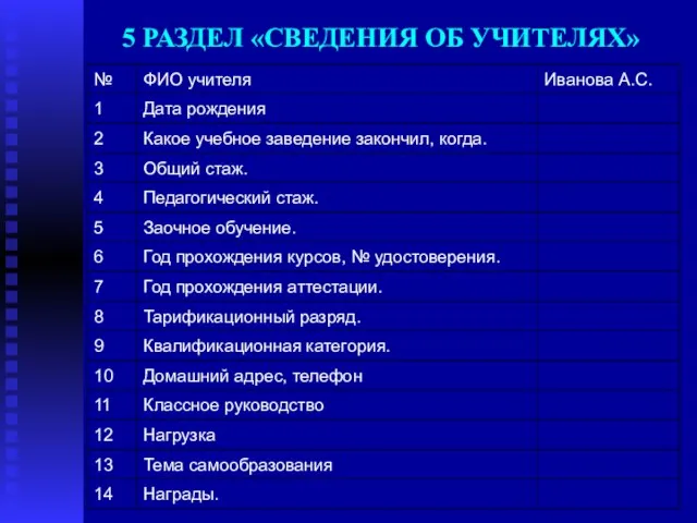 5 РАЗДЕЛ «СВЕДЕНИЯ ОБ УЧИТЕЛЯХ»