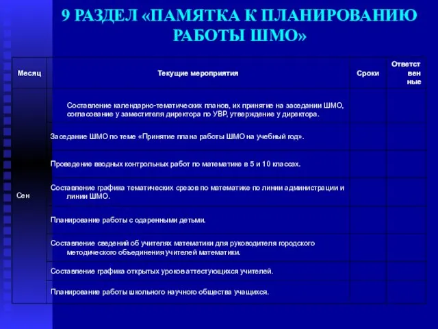 9 РАЗДЕЛ «ПАМЯТКА К ПЛАНИРОВАНИЮ РАБОТЫ ШМО»