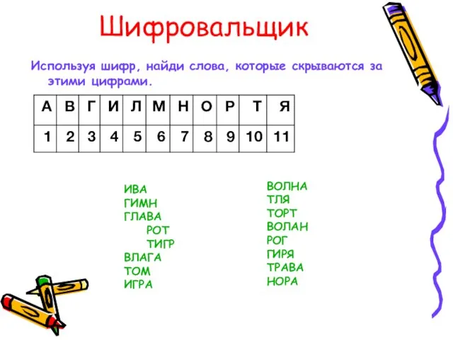 Шифровальщик Используя шифр, найди слова, которые скрываются за этими цифрами. ИВА ГИМН