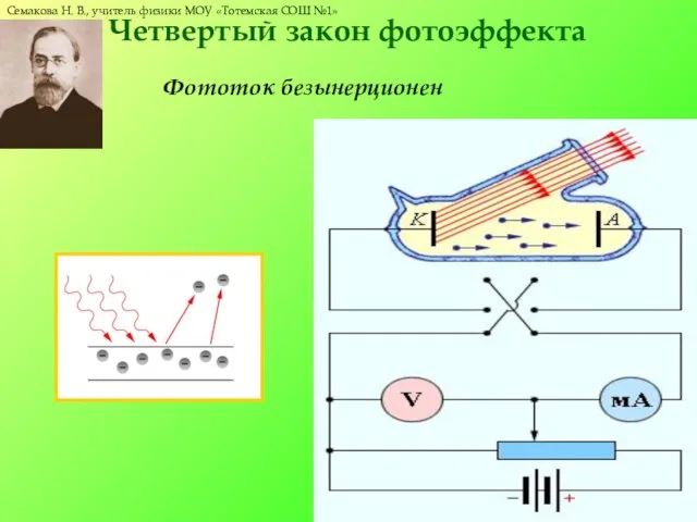 Фототок безынерционен Четвертый закон фотоэффекта