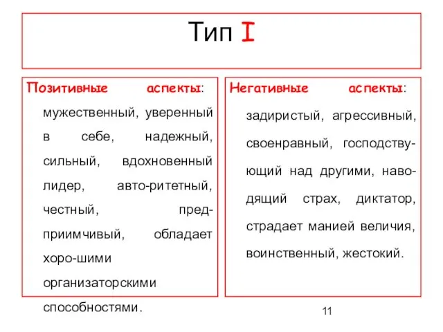 Тип I Позитивные аспекты: мужественный, уверенный в себе, надежный, сильный, вдохновенный лидер,