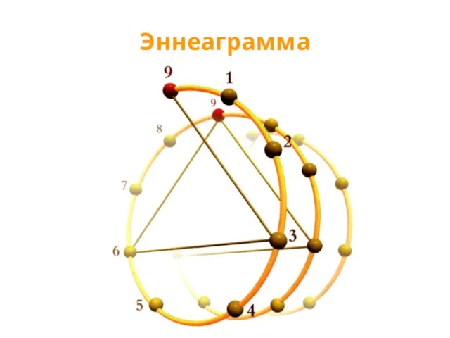 Эннеаграмма