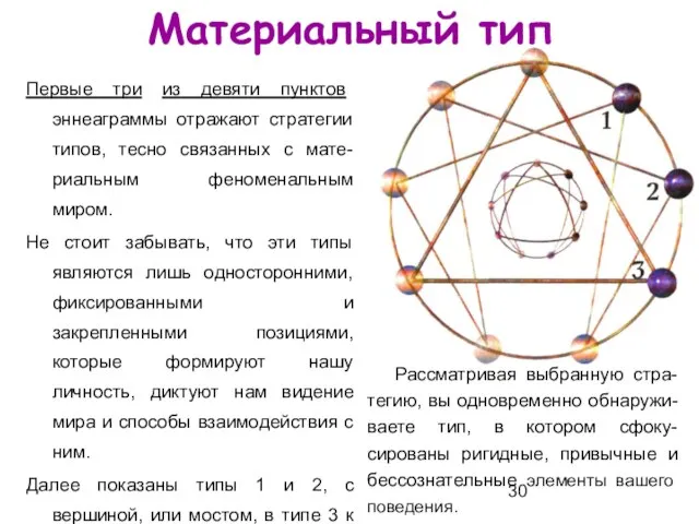 Первые три из девяти пунктов эннеаграммы отражают стратегии типов, тесно связанных с