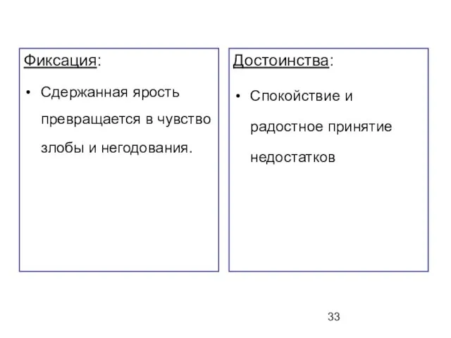 Фиксация: Сдержанная ярость превращается в чувство злобы и негодования. Достоинства: Спокойствие и радостное принятие недостатков