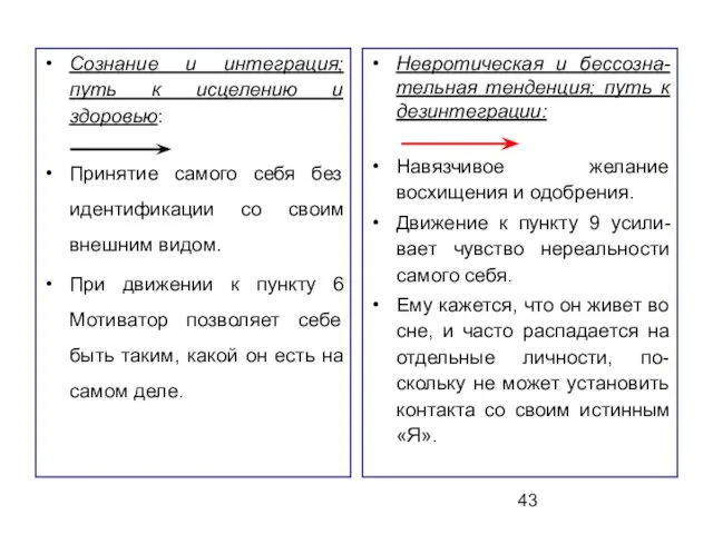 Сознание и интеграция; путь к исцелению и здоровью: Принятие самого себя без